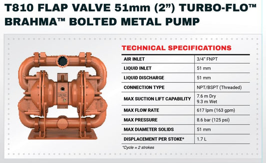 Wilden Pumps